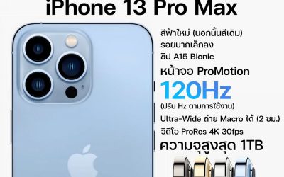 สรุปงานเปิดตัว iPhone 13, iPad mini 6, iPad 9 และ Apple Watch Series 7 สเปค และราคาทุกรุ่น